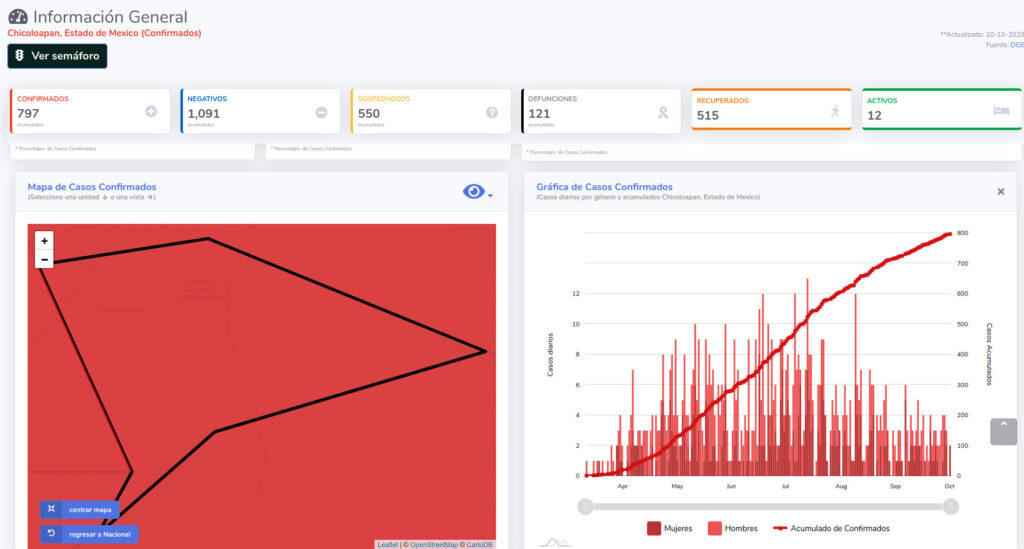 covid19 chicoloapan 20oct