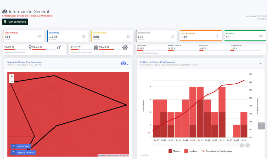 covid19 chicoloapan 23oct