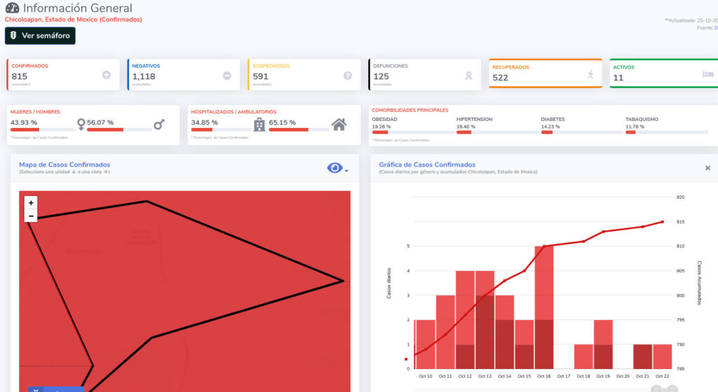 covid19 chicoloapan 25oct