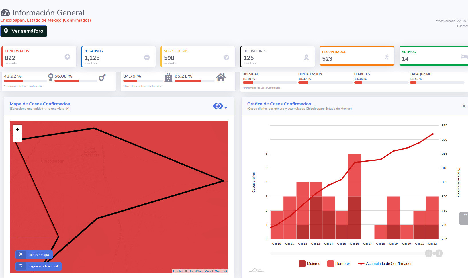 covid19 chicoloapan 27oct