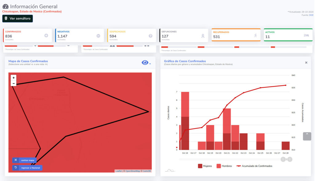 covid19 chicoloapan 29oct