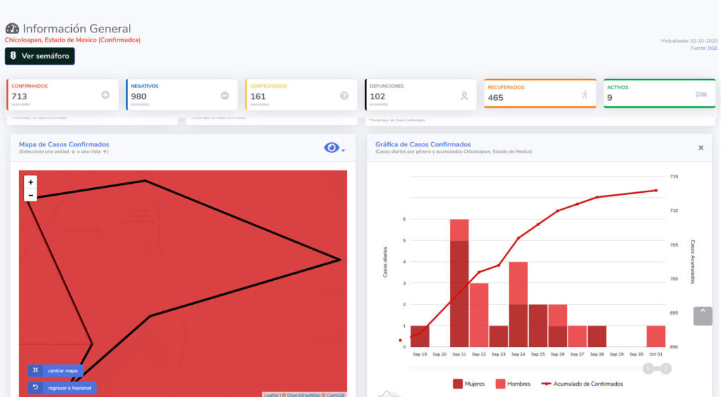 covid19 chicoloapan 2oct