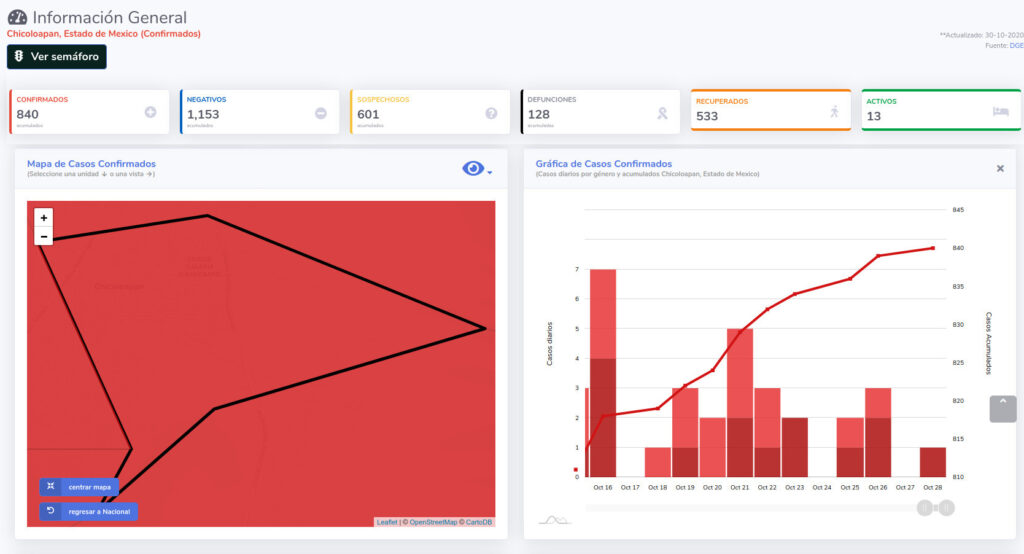 covid19 chicoloapan 30oct