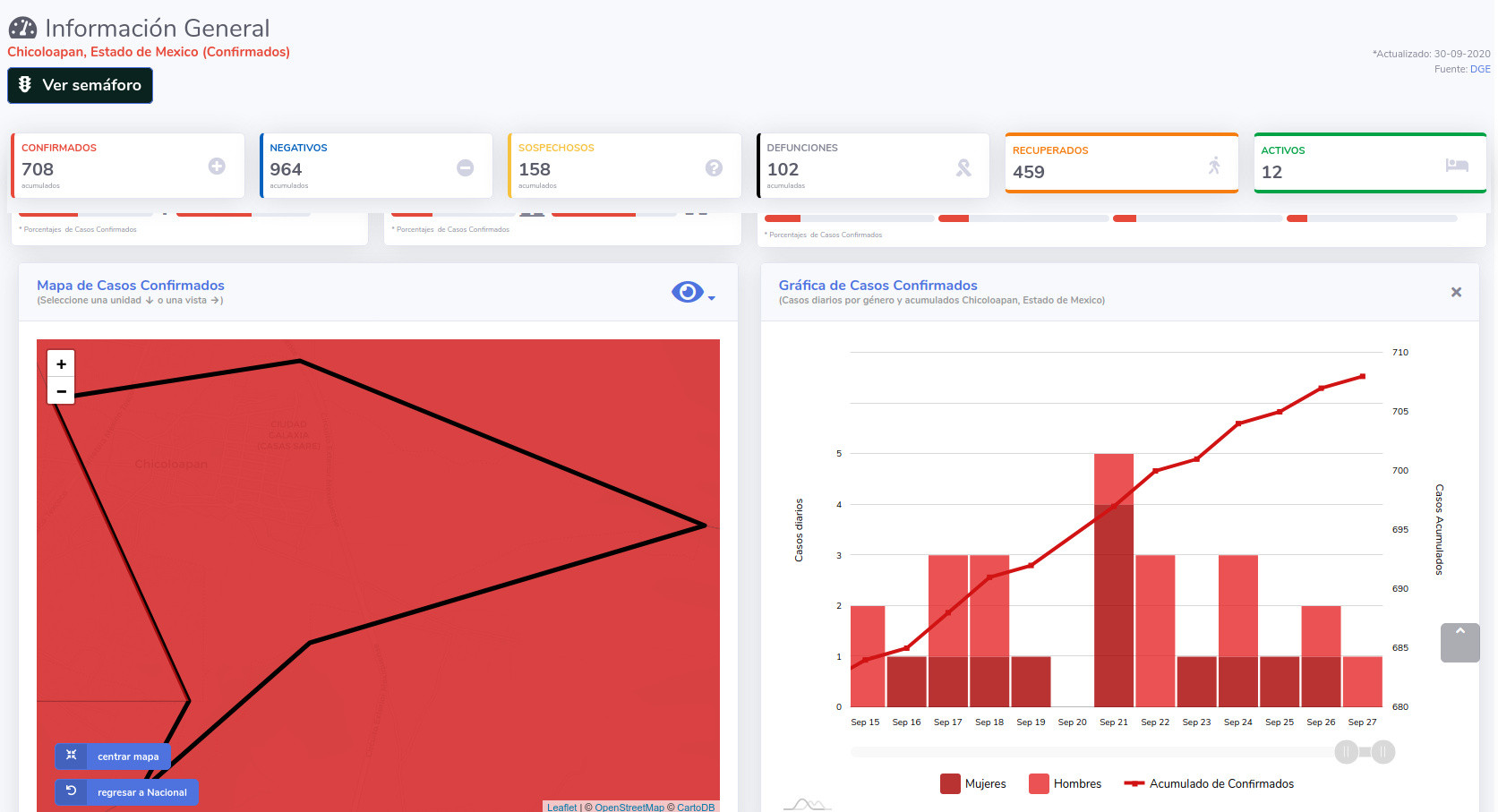 covid19 chicoloapan 30sep