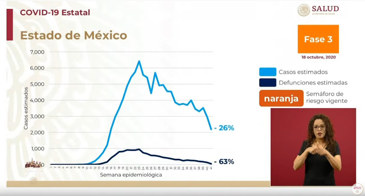 covid19 tendencia edomex