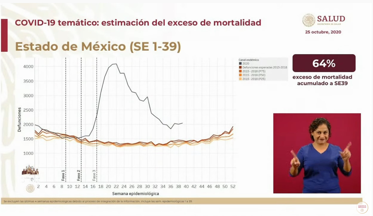 exceso mortalidad edomex