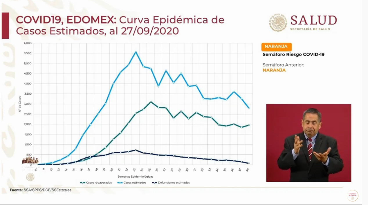 grafica edomex 27sep