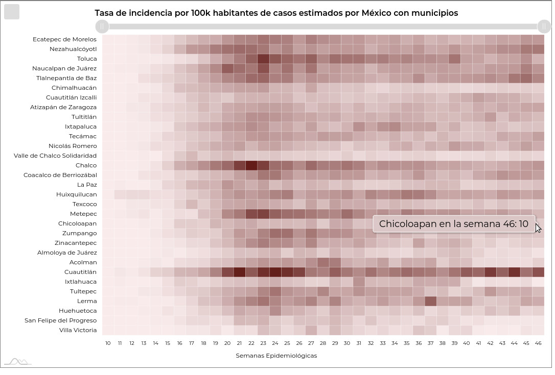 covid19 chicoloapan3 23nov