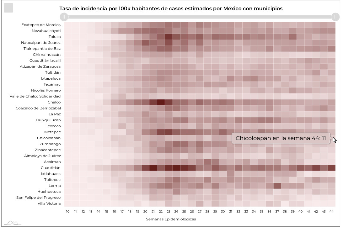 covid19 chicoloapan3 9nov