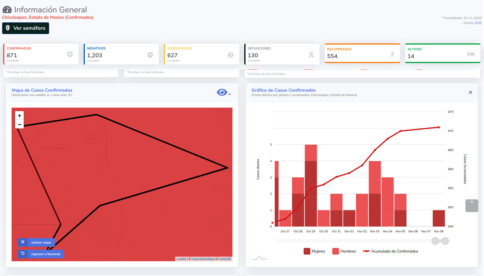 covid19 chicoloapan 10nov