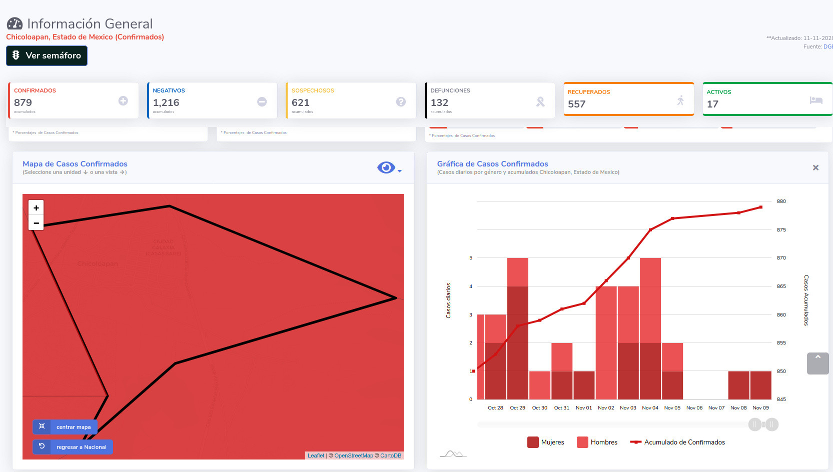 covid19 chicoloapan 11nov