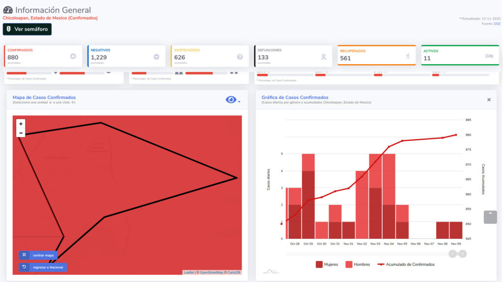 covid19 chicoloapan 13nov