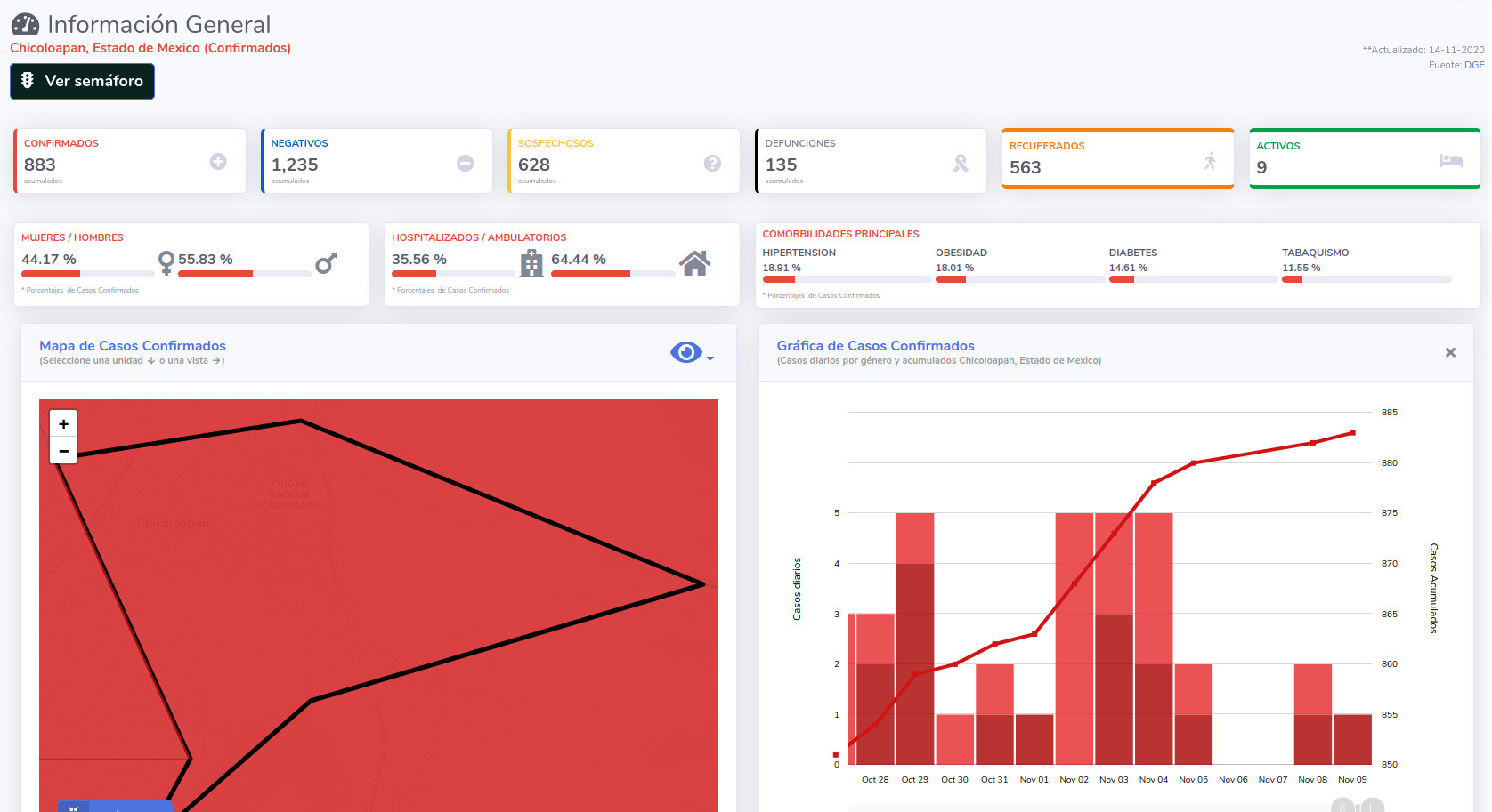 covid19 chicoloapan 14nov