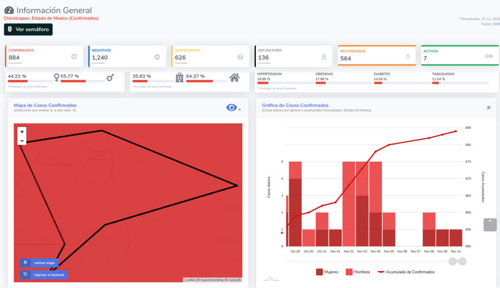 covid19 chicoloapan 15nov