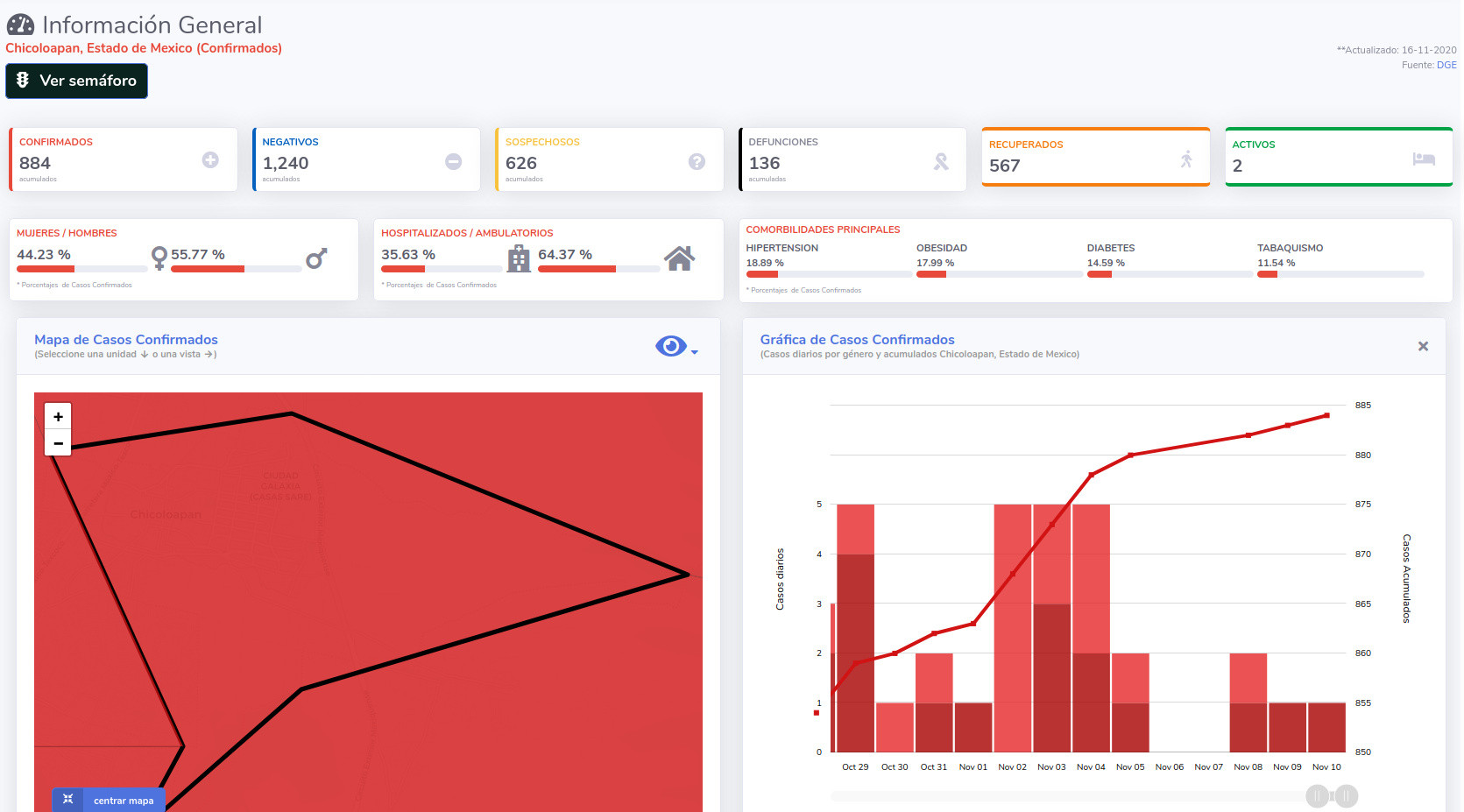 covid19 chicoloapan 16nov