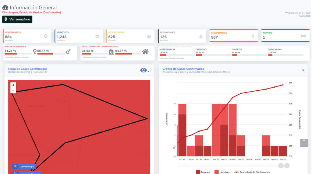 covid19 chicoloapan 17nov