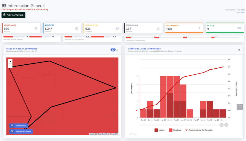 covid19 chicoloapan 18nov