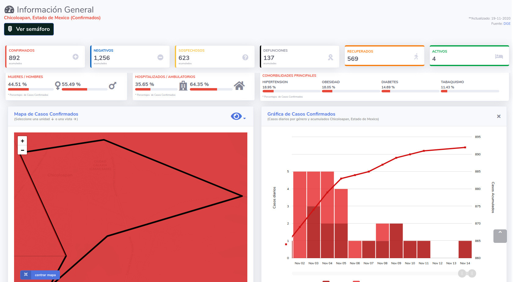 covid19 chicoloapan 19nov