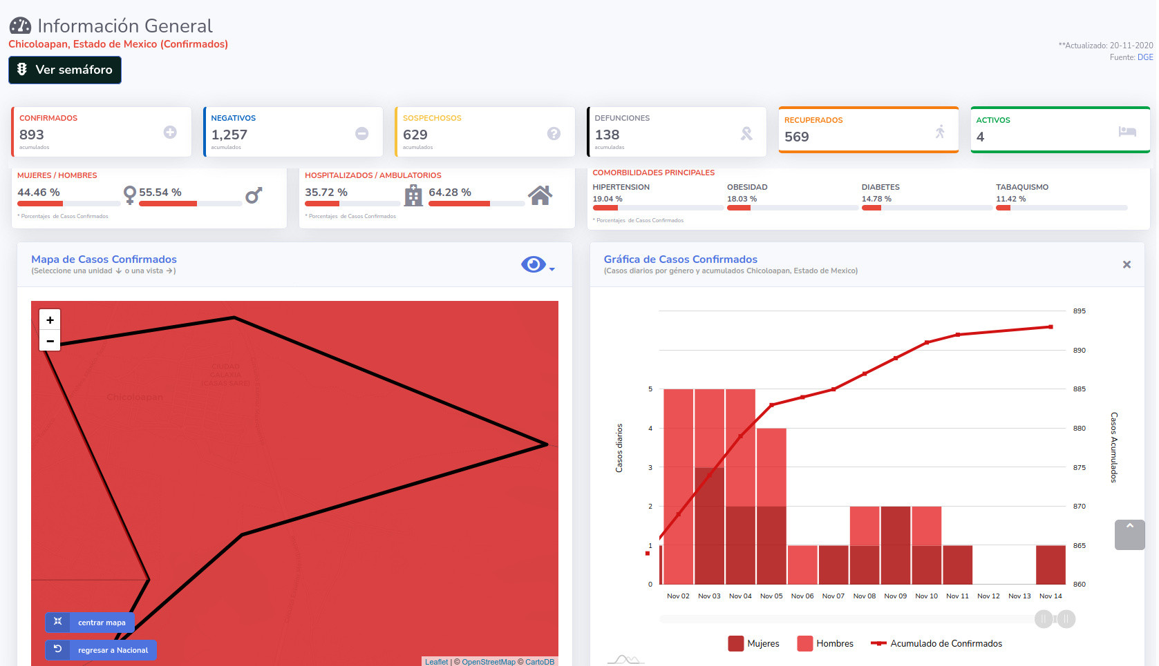 covid19 chicoloapan 20nov