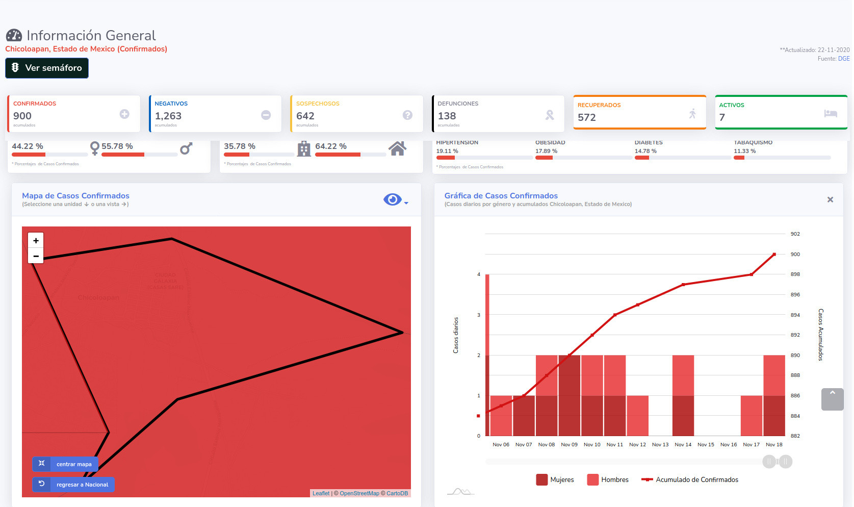 covid19 chicoloapan 22nov