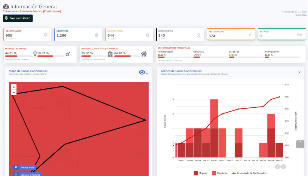 covid19 chicoloapan 23nov