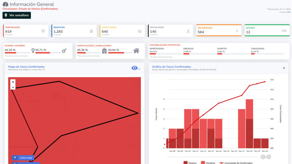 covid19 chicoloapan 24nov