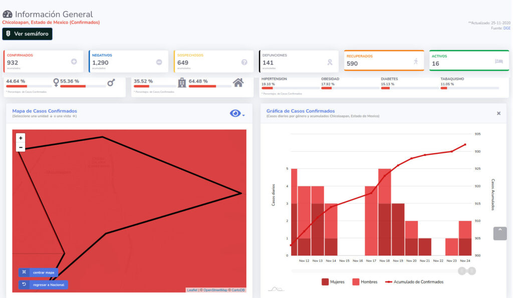 covid19 chicoloapan 25nov