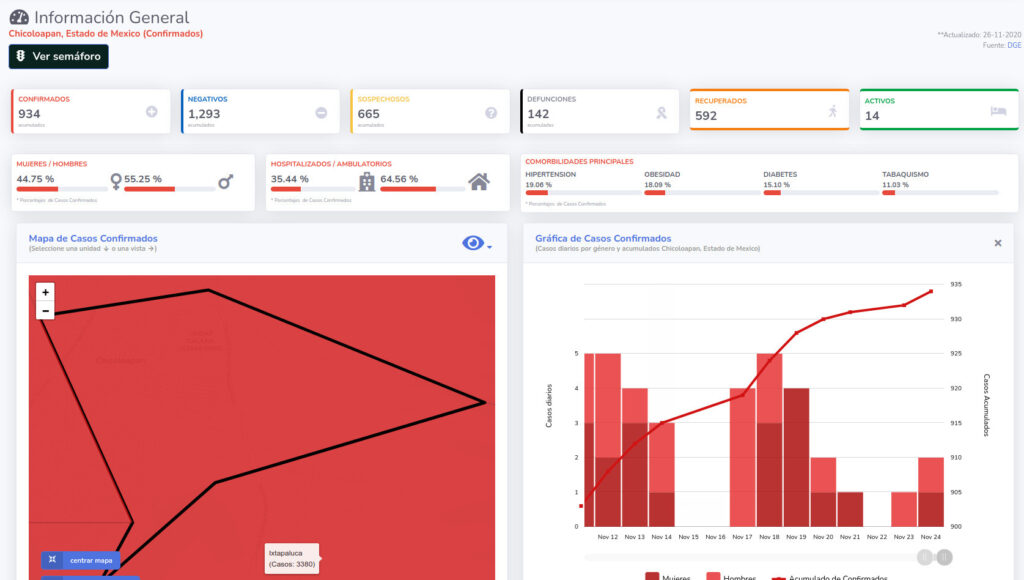 covid19 chicoloapan 26nov