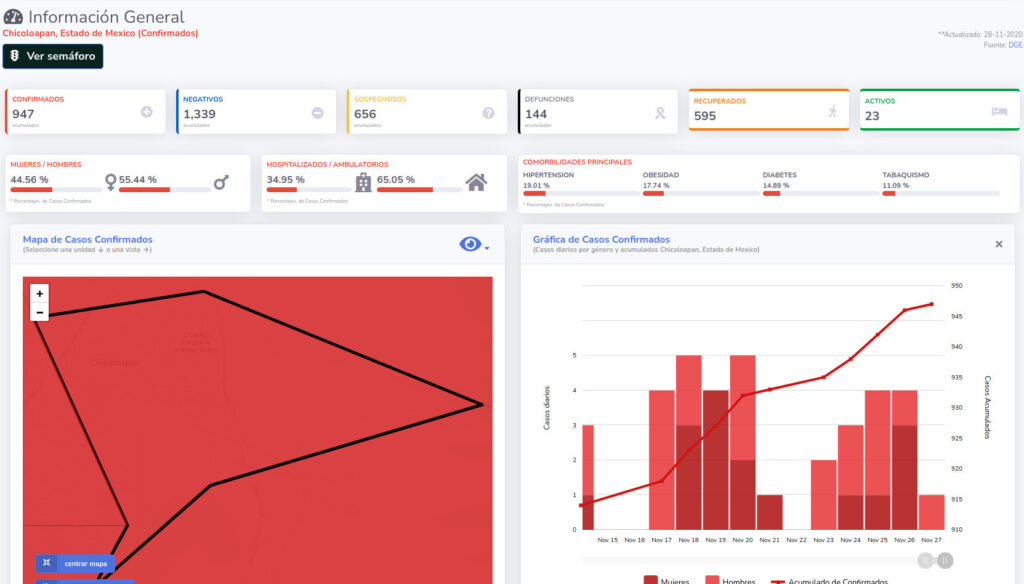 covid19 chicoloapan 28nov