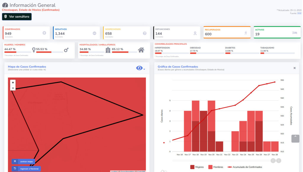 covid19 chicoloapan 29nov