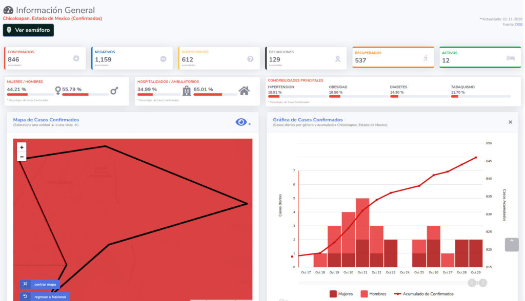 covid19 chicoloapan 2nov