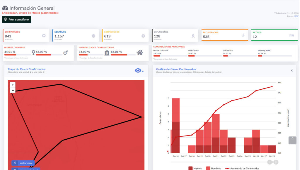 covid19 chicoloapan 31 oct
