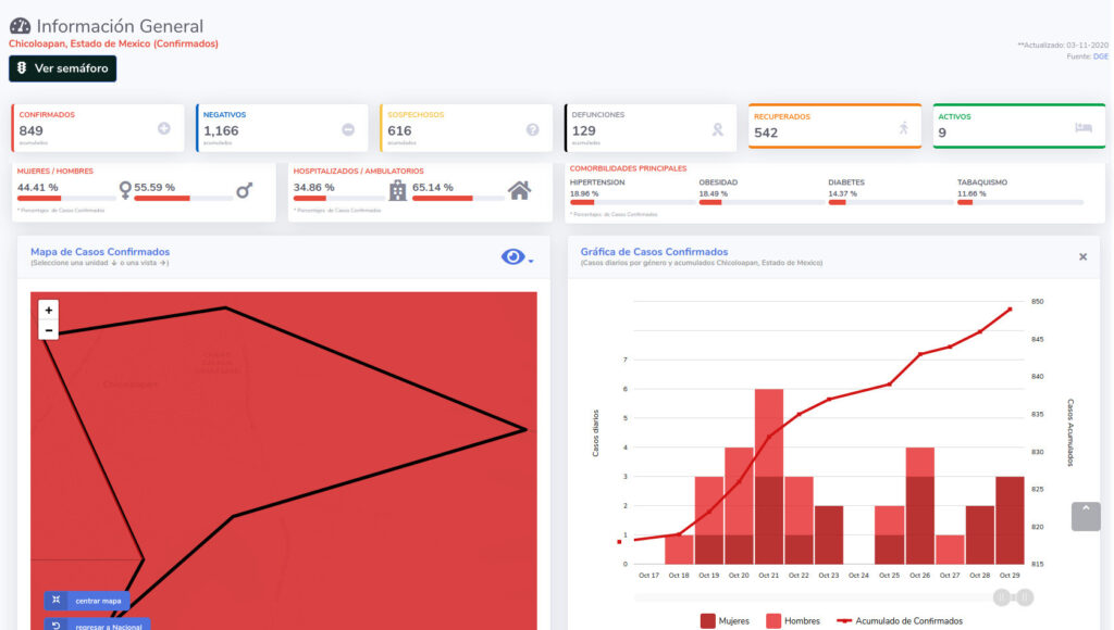 covid19 chicoloapan 3nov