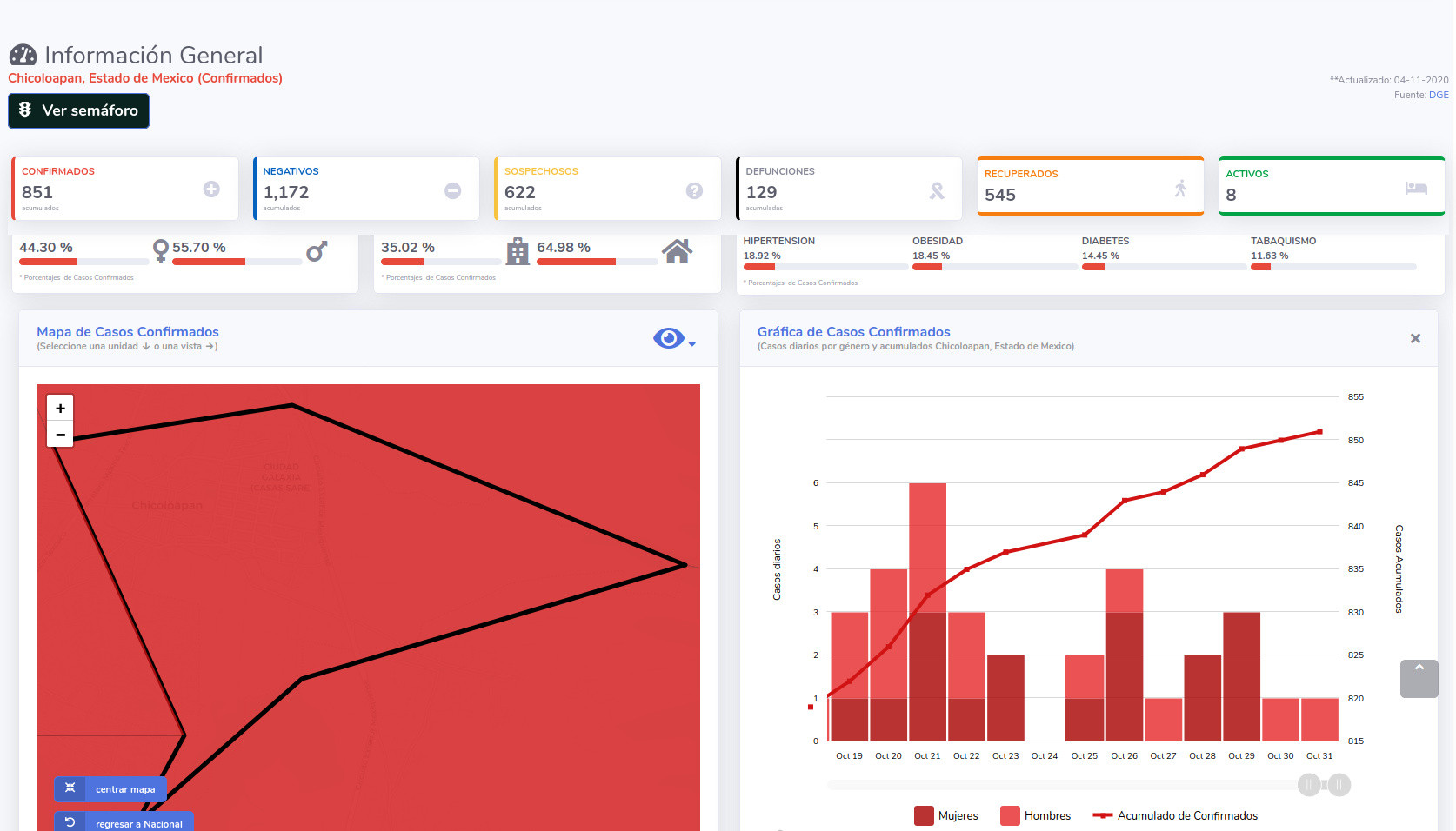 covid19 chicoloapan 4nov