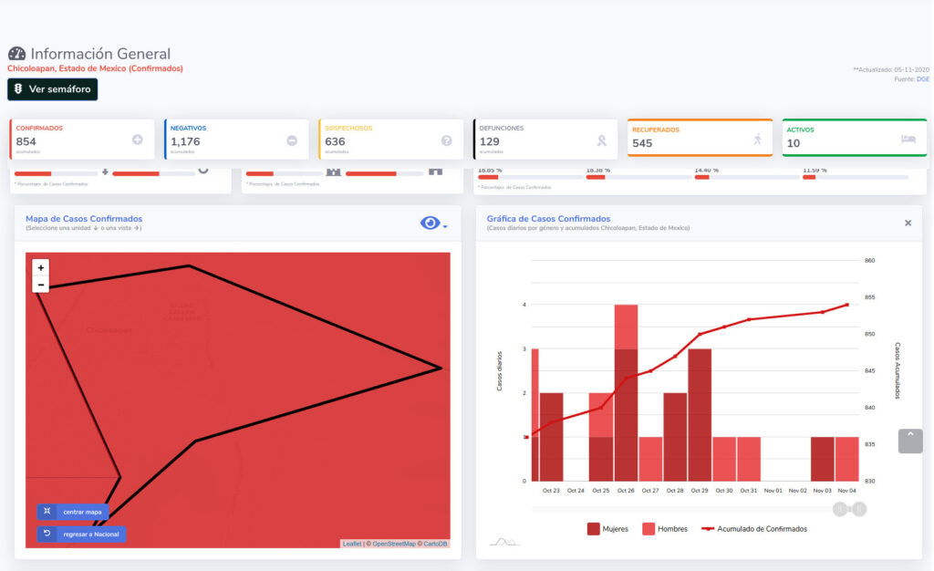 covid19 chicoloapan 5nov