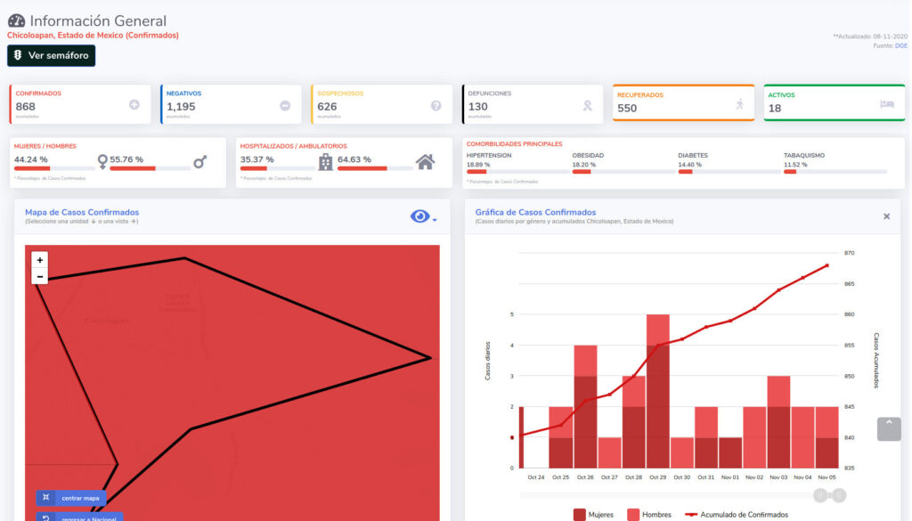 covid19 chicoloapan 8nov