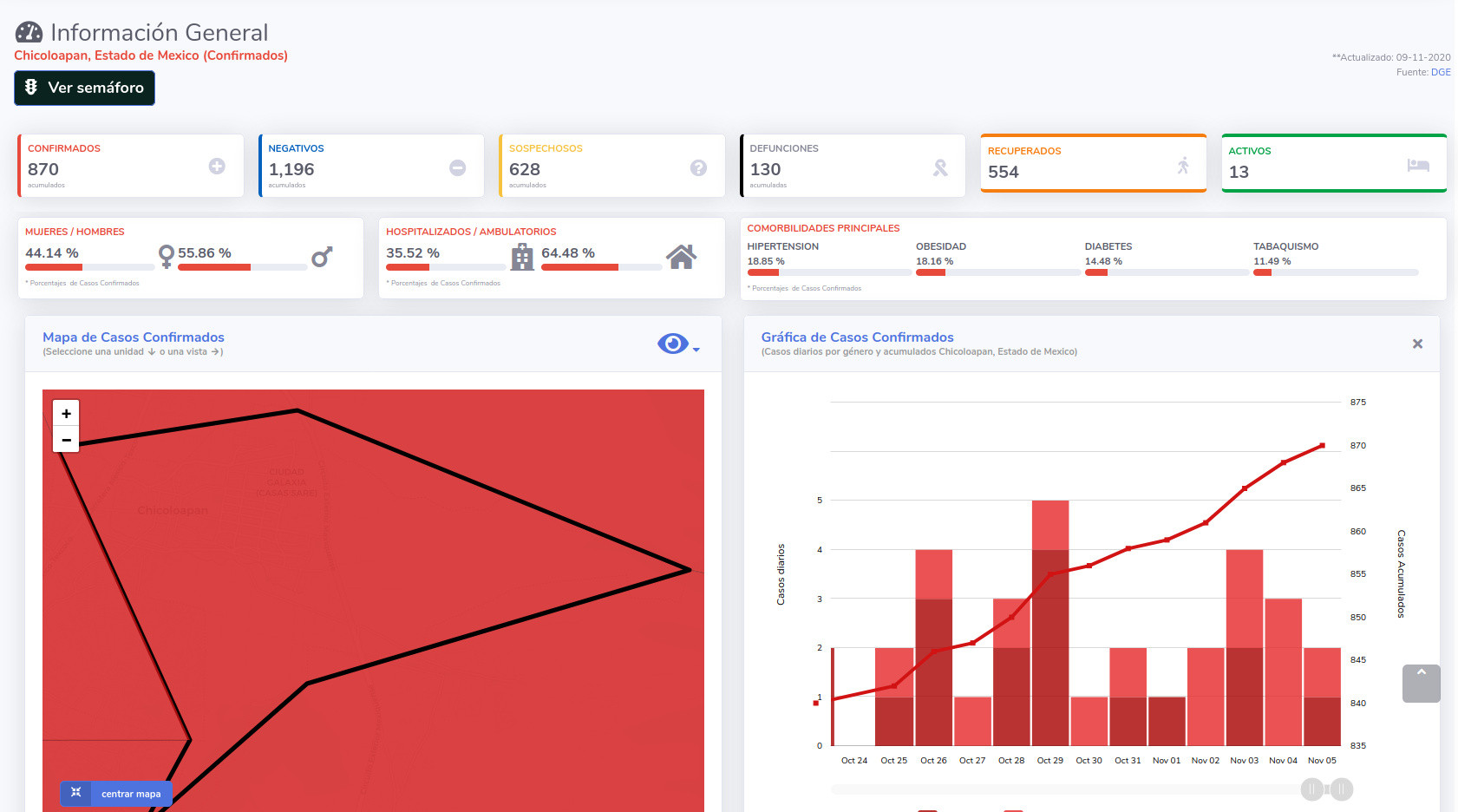 covid19 chicoloapan 9nov