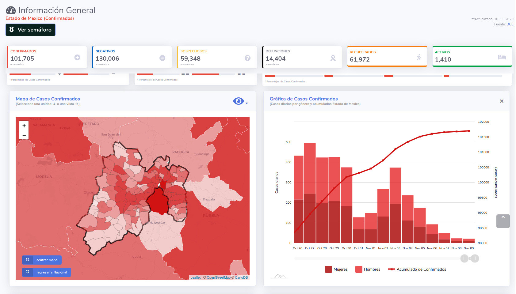 covid19 edomex 10nov