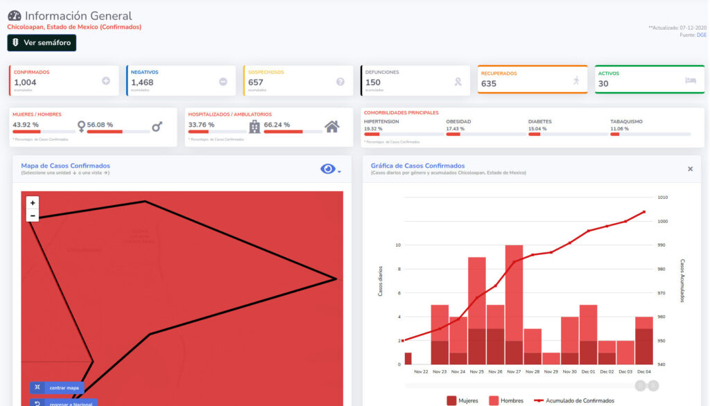 coronavirus chicoloapan 7dic