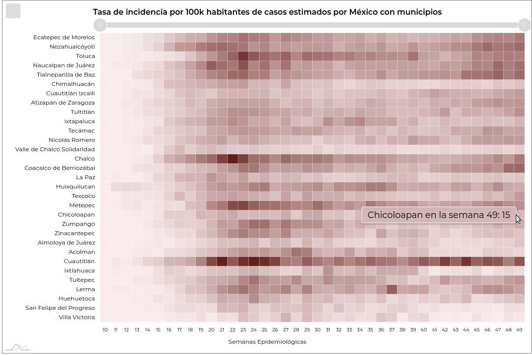 covid19 chicoloapan3 14dic