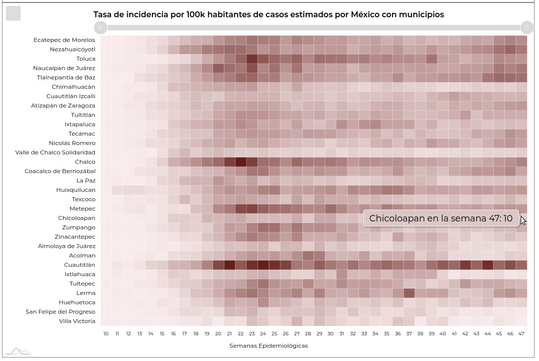 covid19 chicoloapan3 30nov