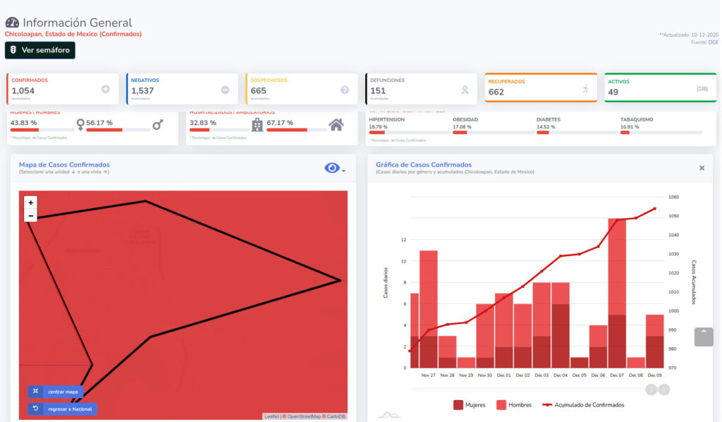 covid19 chicoloapan 10dic