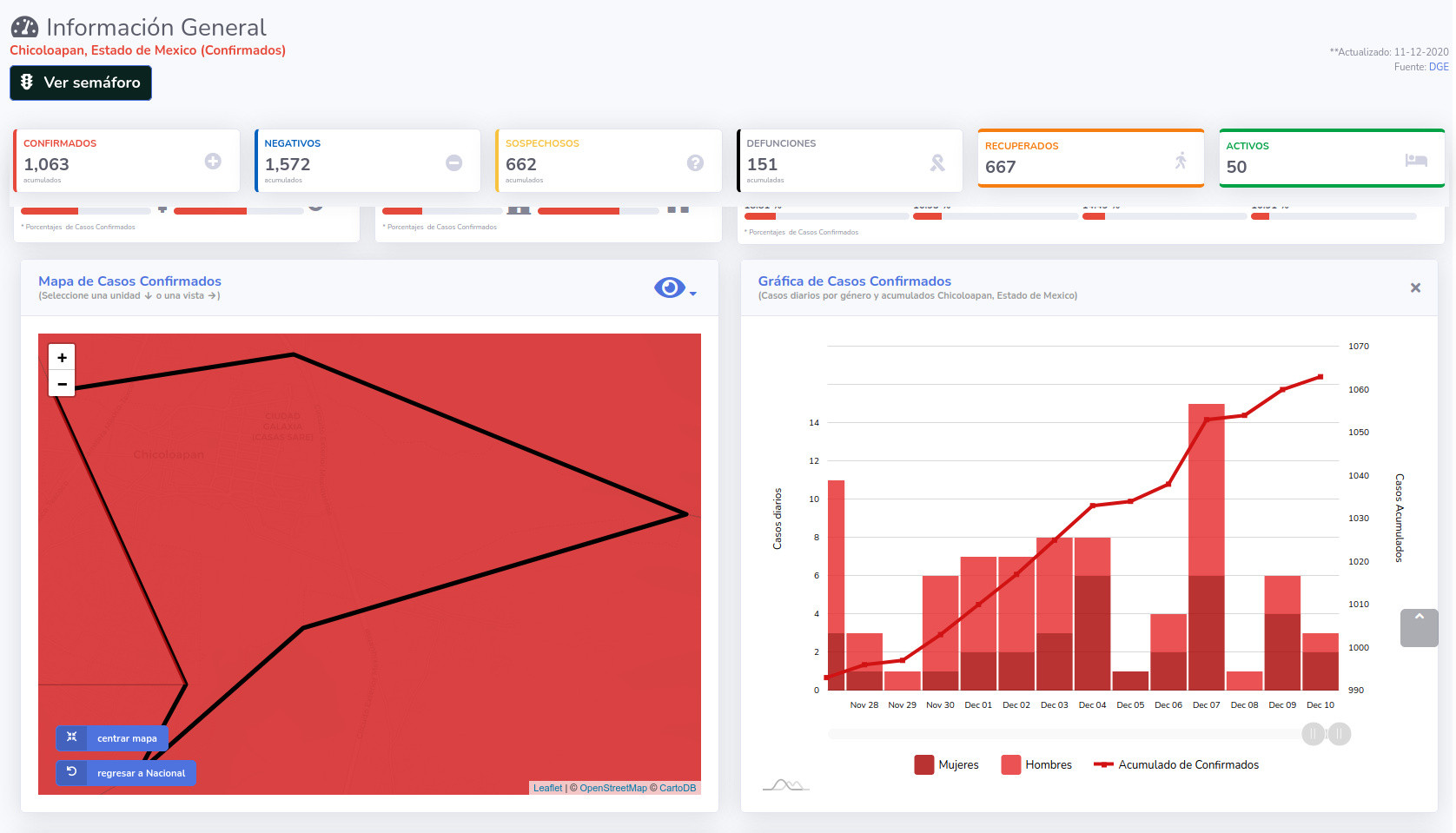 covid19 chicoloapan 11dic