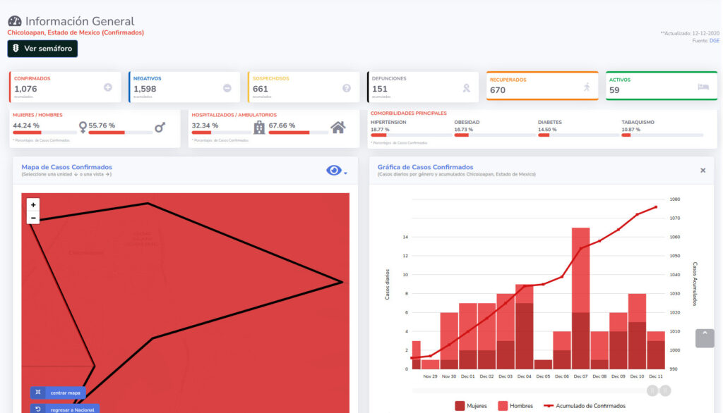 covid19 chicoloapan 12dic