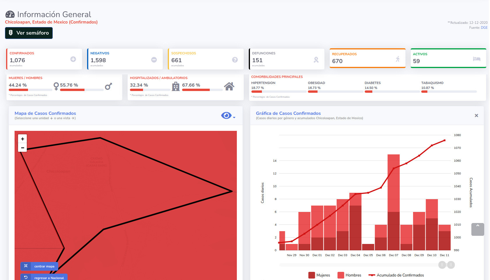 covid19 chicoloapan 12dic