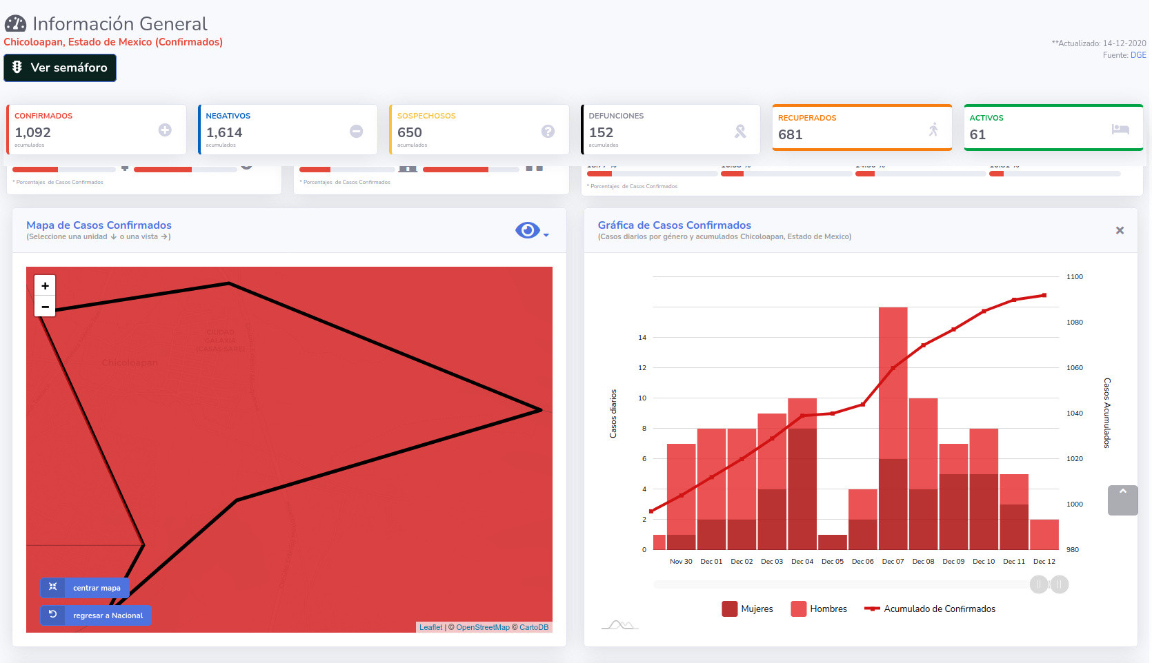 covid19 chicoloapan 14dic