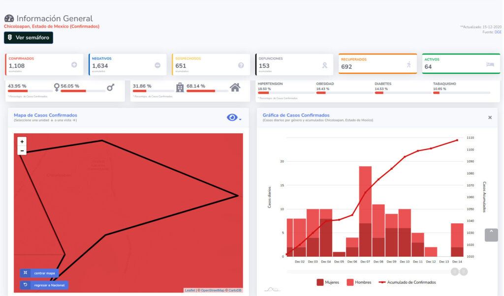 covid19 chicoloapan 15dic