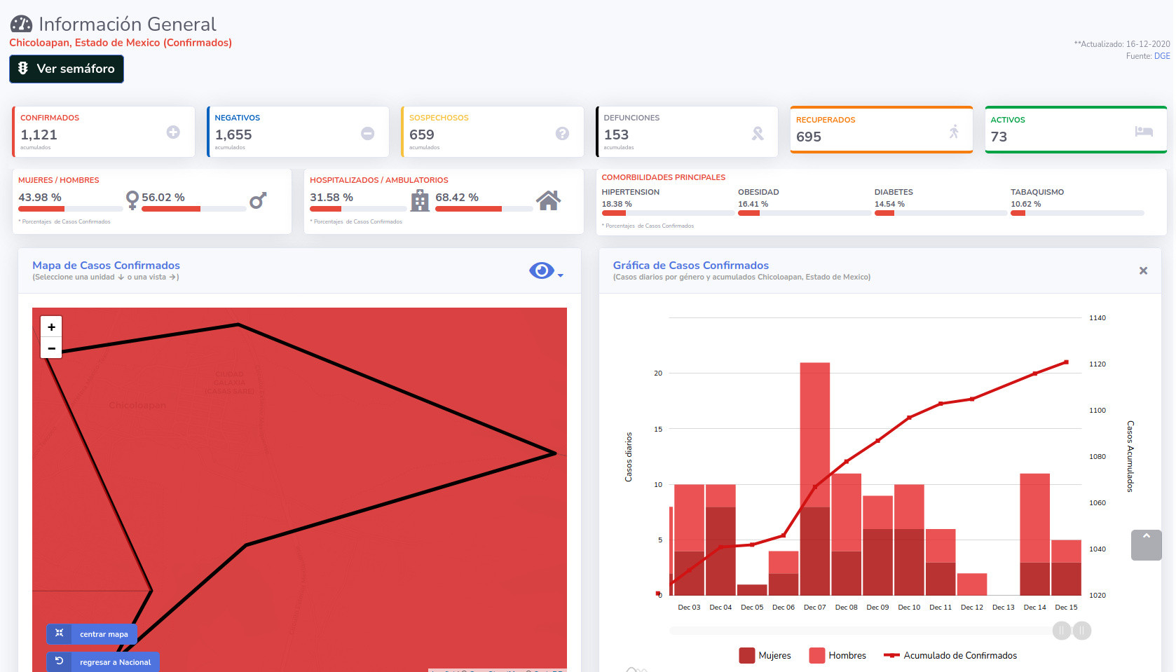 covid19 chicoloapan 16dic