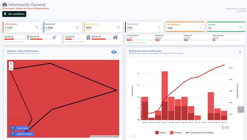 covid19 chicoloapan 17dic