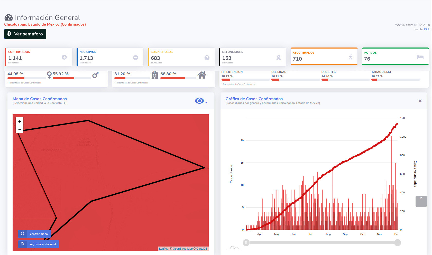 covid19 chicoloapan 18dic